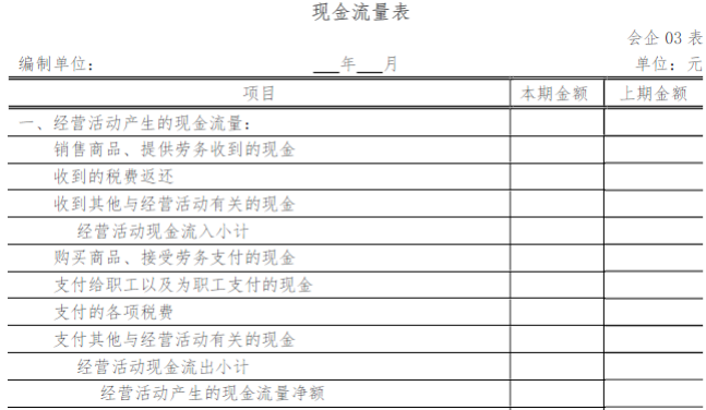 现金流量表的填报说明