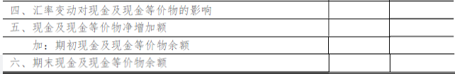 现金流量表的填报说明