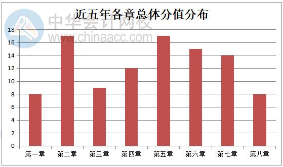 2020经济法如何考查？从历年考试规律分析>