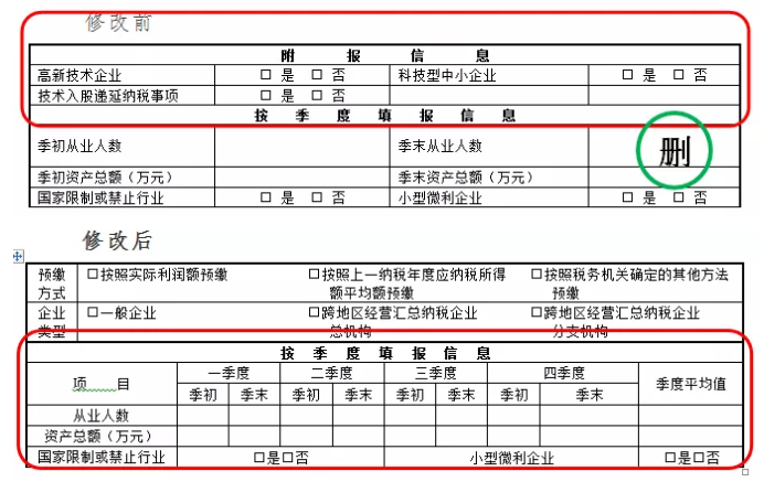 企业所得税预缴纳税申报表调整