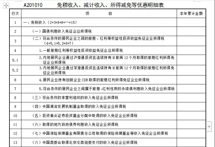 企业所得税预缴纳税申报表调整