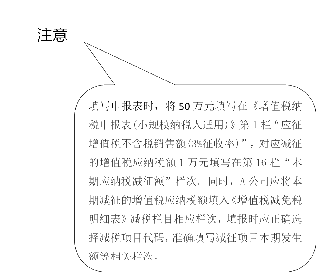 增值税征收率3%降为1%延长至年底！这些要点需牢记！