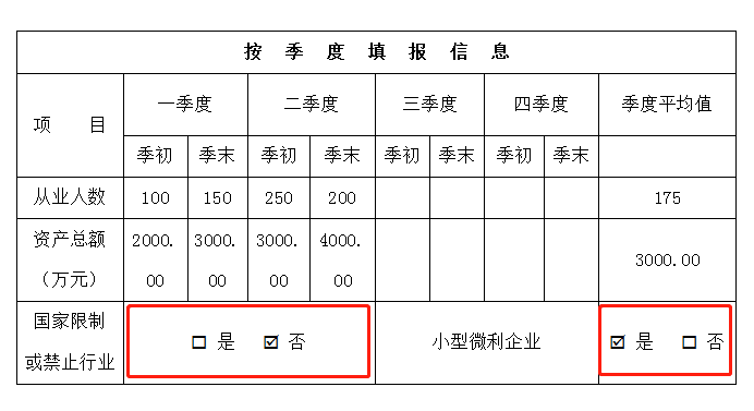 申报表修订后，小微企业如何申请二季度延缓缴纳？