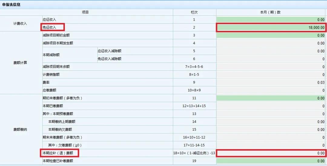 文化事业建设费免征如何申报？一起看过来！
