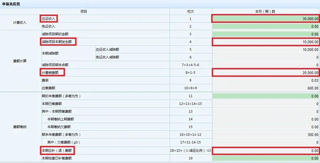 文化事业建设费免征如何申报？一起看过来！