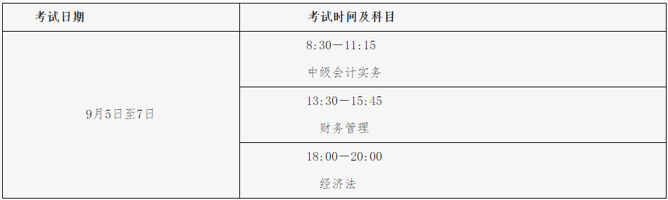 通知：贵州2020年高会考试准考证打印时间8月29日至9月2日