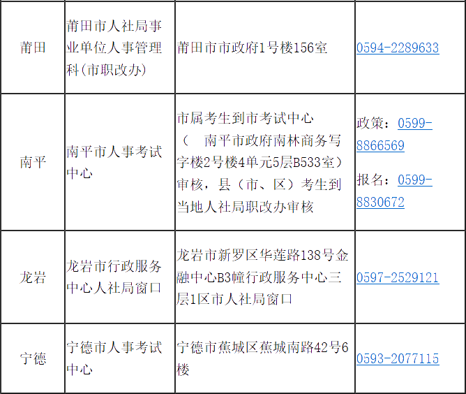 福建省2020年高级经济师报考简章已经公布！