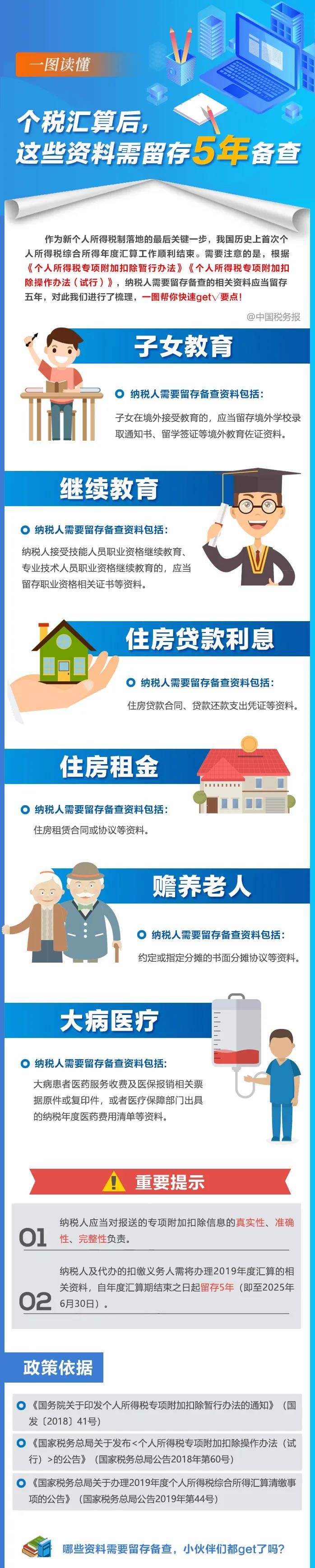 个税汇算后，这些资料需留存5年备查！一图读懂！