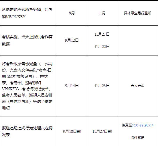 山东省高级经济师报名时间：7月10日9:00—7月10日