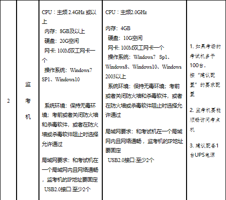 山东省高级经济师报名时间：7月10日9:00—7月10日