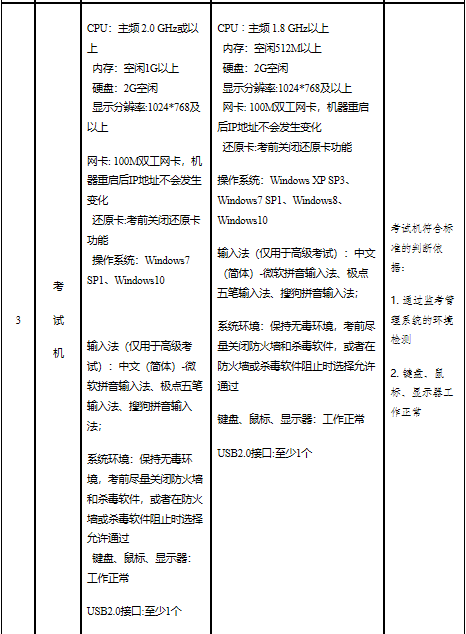 山东省高级经济师报名时间：7月10日9:00—7月10日