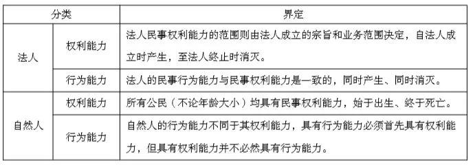 正保会计网校