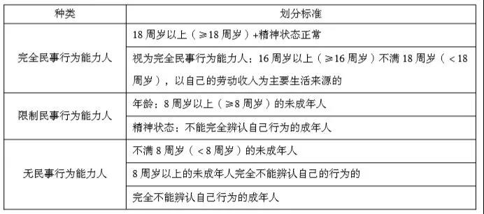 正保会计网校