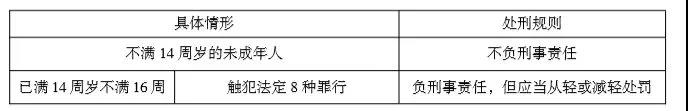 正保会计网校