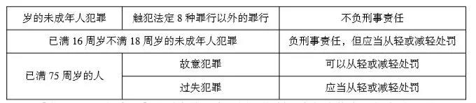 正保会计网校