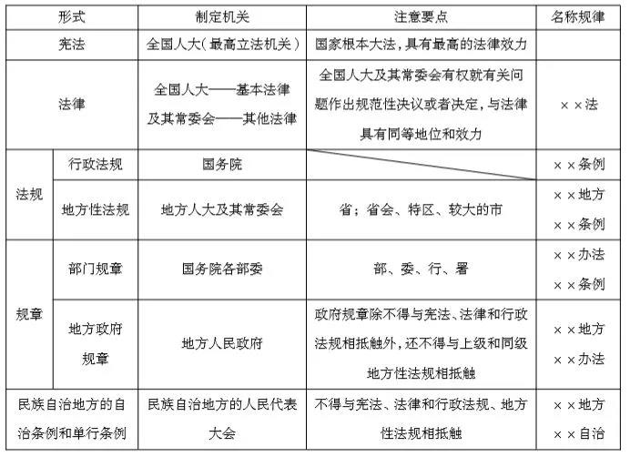 正保会计网校