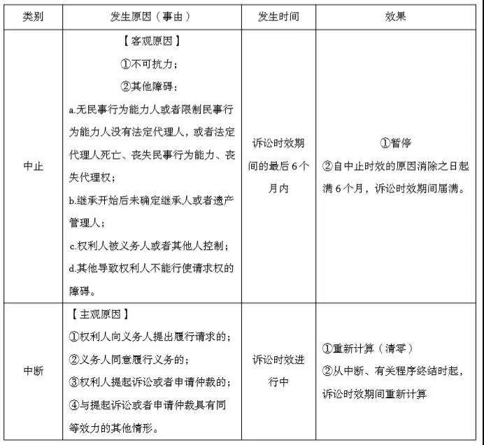 正保会计网校