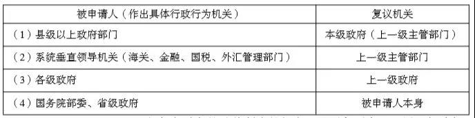 正保会计网校