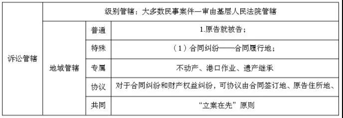 正保会计网校