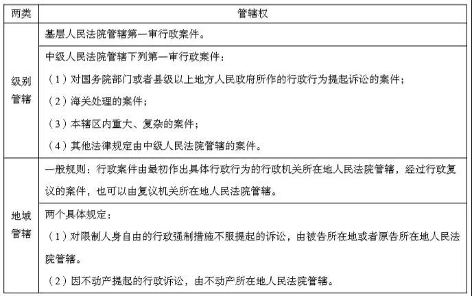 正保会计网校
