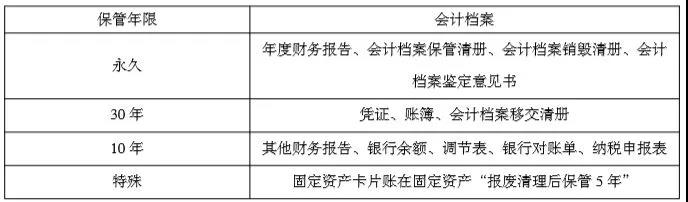 正保会计网校