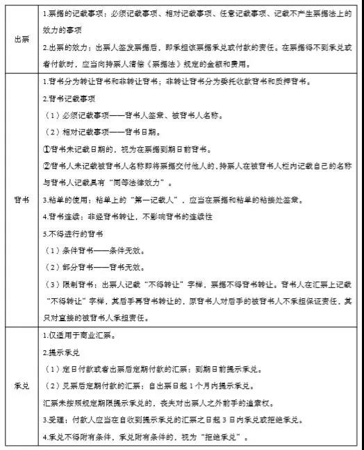 正保会计网校
