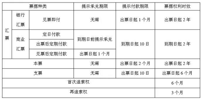 正保会计网校