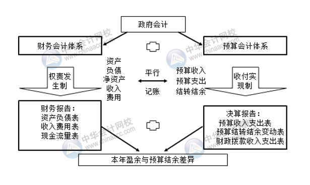 会计的原理到底是什么_会计档案肚脐贴是什么