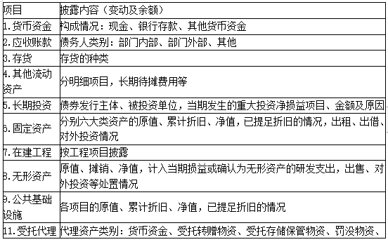 正保会计网校