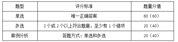 初级经济师专业考试评分标准