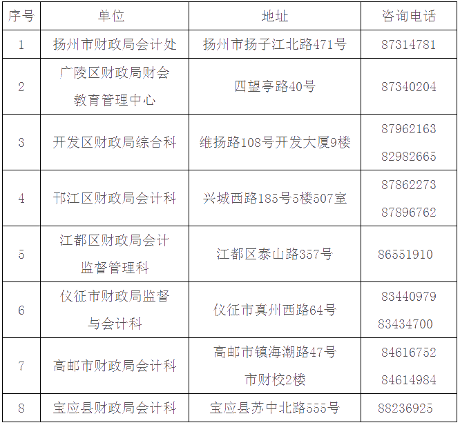 江苏扬州2020年会计人员继续教育工作通知