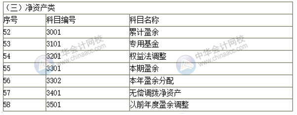 2019新政府会计科目表 科目名称和编号完整版！