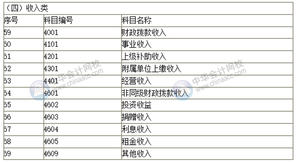 2019新政府会计科目表 科目名称和编号完整版！