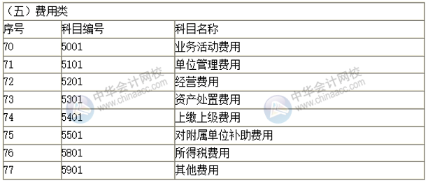 2019新政府会计科目表 科目名称和编号完整版！