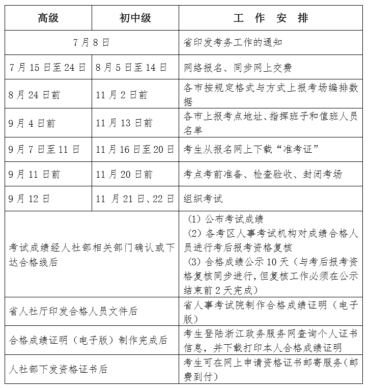 2020 年度经济专业技术资格考试工作计划