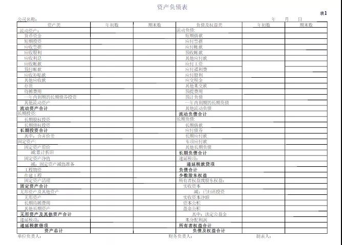 掌握这些公式财务工作横着走~还不进来挨打！