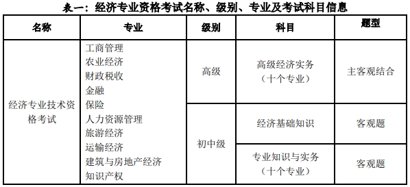 2018中级经济报名条件_2024年中级经济师网上报名_中级物流师考试报名