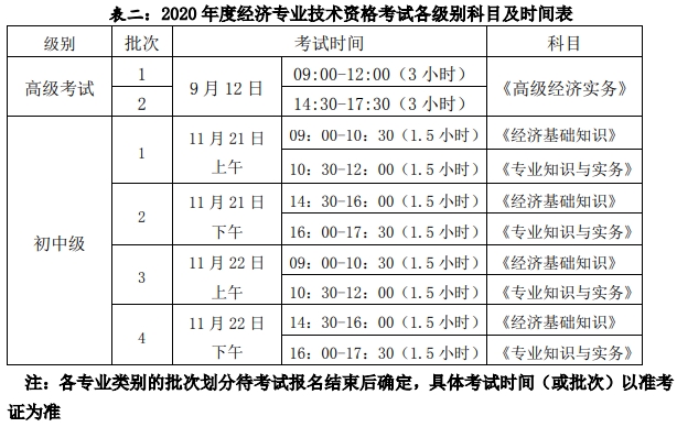 初中级经济师考试时间