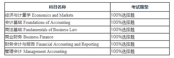 澳洲cpa基础阶段