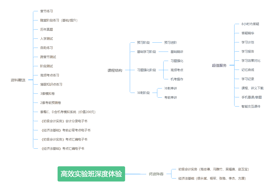【侯永斌微课】初级经济法基础知识点：自然人行为能力的判定标准