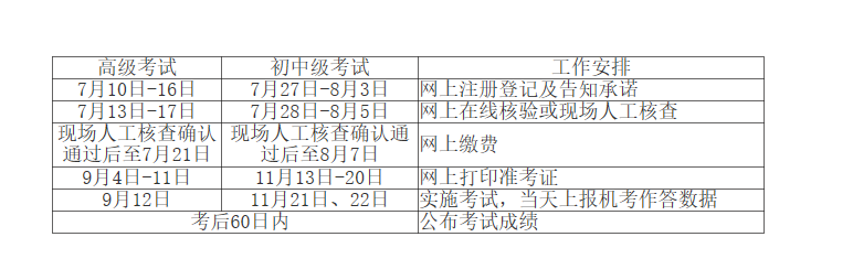 江西高级经济师考试