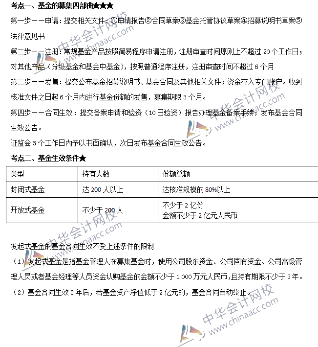 基金法律法规