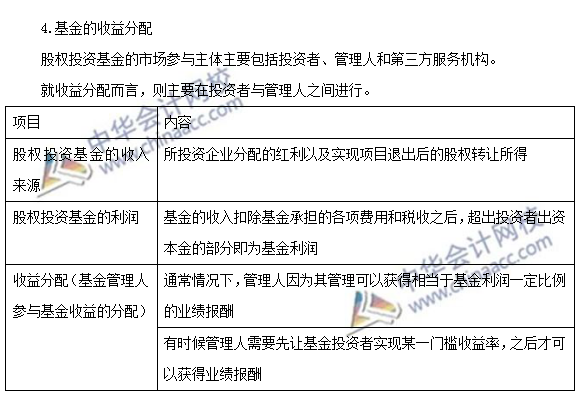 私募股权投资