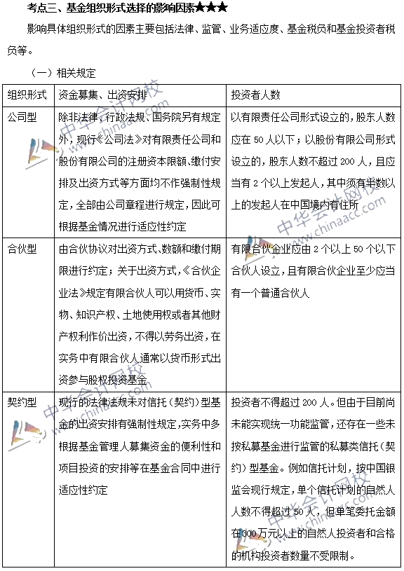 私募股权投资