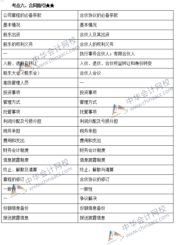 私募股权投资