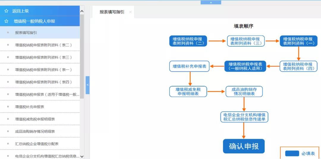 正保会计网校