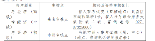 湖北2020高级经济师报名时间：7月7日－7月13日