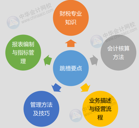 就业人口越多gdp越多吗_上海不是深圳的对手 首先会输在人口争夺战上(3)