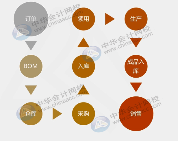 工业企业采购发生票货不一起到的情况，该怎么办？
