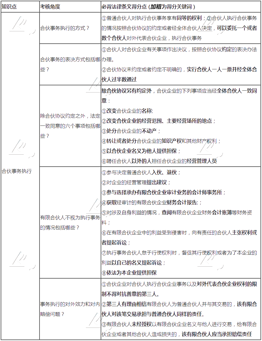 张稳老师整理：注会经济法合伙企业法必背法条